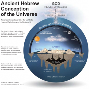 Ancient-Hebrew-view-of-universe