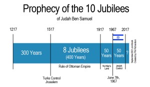 Jubileusze